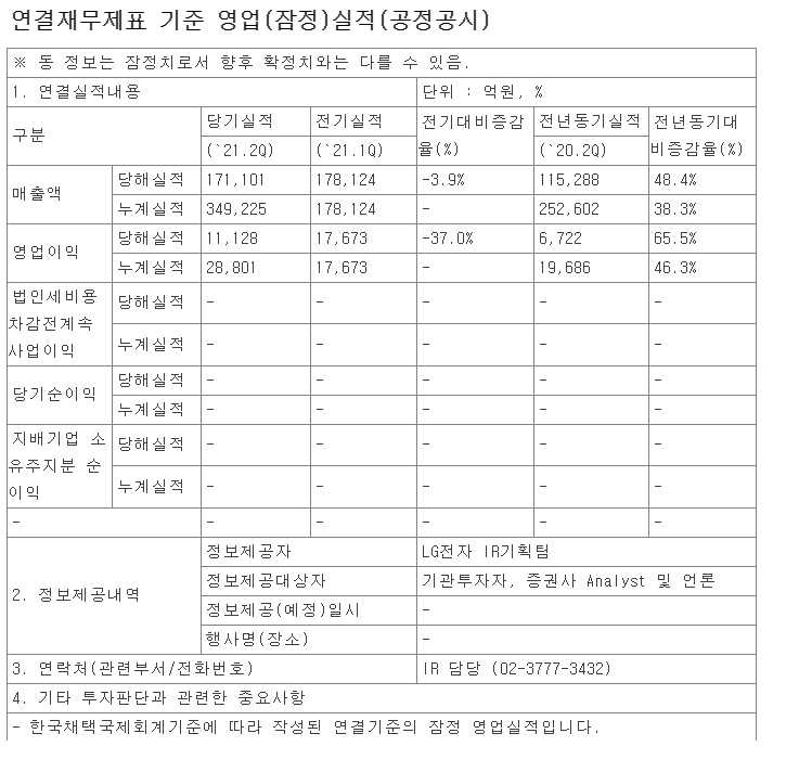 LG 전자 2분기 실적발표