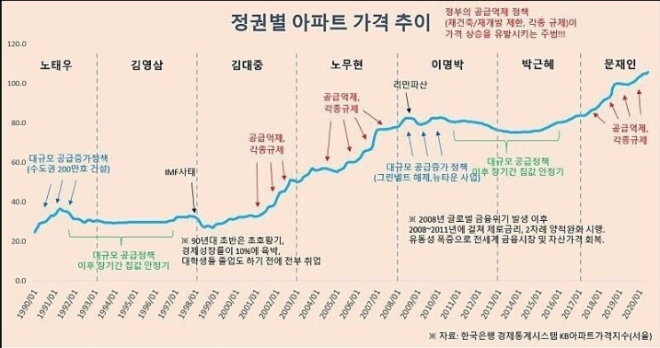  민주당과 부동산: 심리 분석