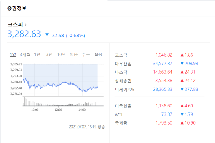  [엄마의경제공부04] KOSPI, KOSDAQ, 시가총액이란?