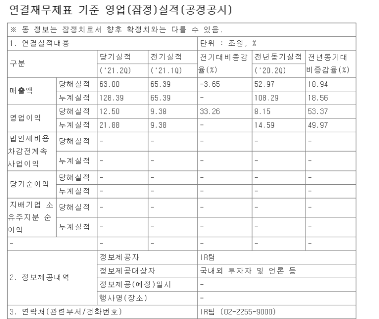 삼성전자 2분기 실적 발표
