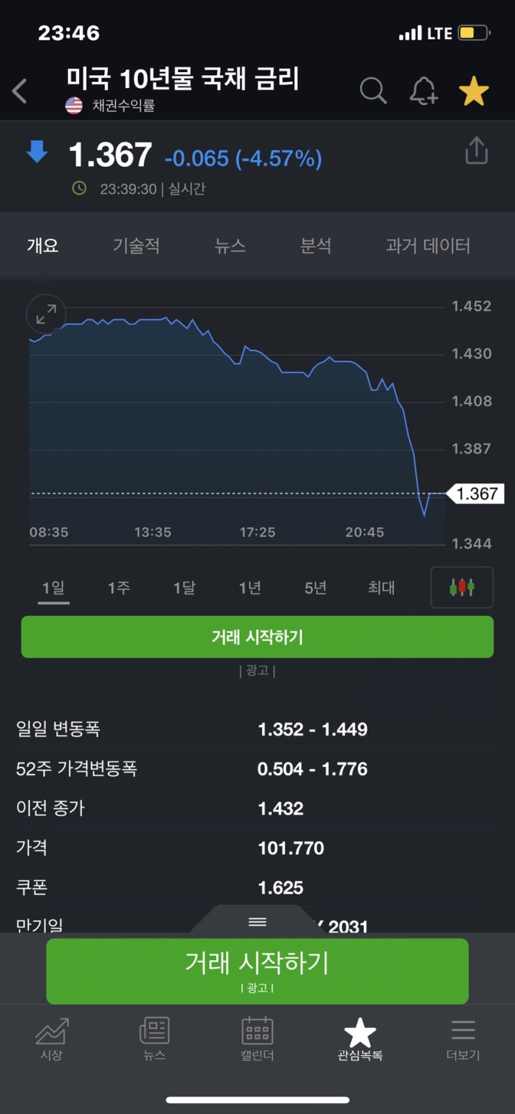 미국 시가총액 순위 빅테크 FAMANG 신고가 랠리, 10년 만기 국채 수익률 -5% 하락 이유 (아마존 액면분할썰)