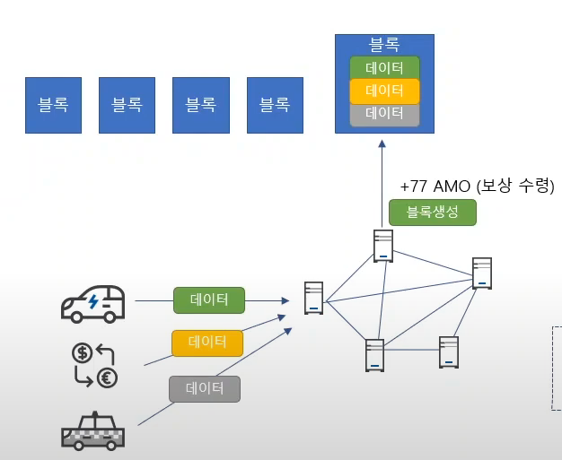  아모 코인에게 스테이킹의 뜻이란?[아모 4편]