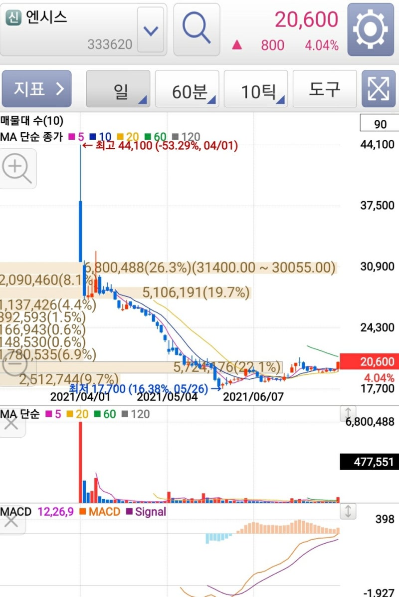 엔시스 기업분석 및 전망 and k배터리발전전략 : 네이버 블로그