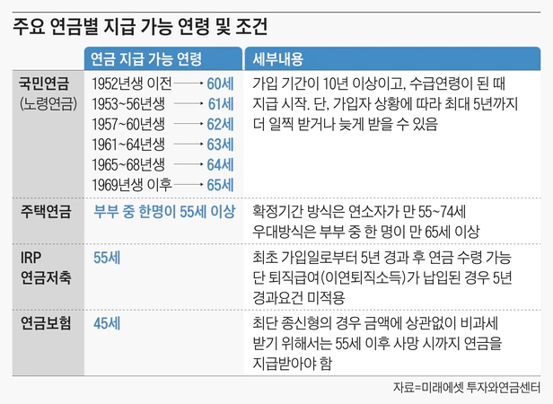 “연금 주세요” 말할 때 꼭 알고 있어야 할 세금 “연금 주세요” 말할 때 꼭 알고 있어야 할 세금