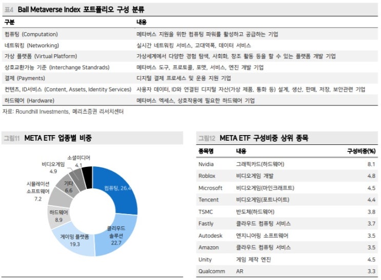 메타버스 ETF 상장 - Roundhill Ball Metaverse ETF(META) 메타버스 ETF 상장 - Roundhill Ball Metaverse ETF(META)