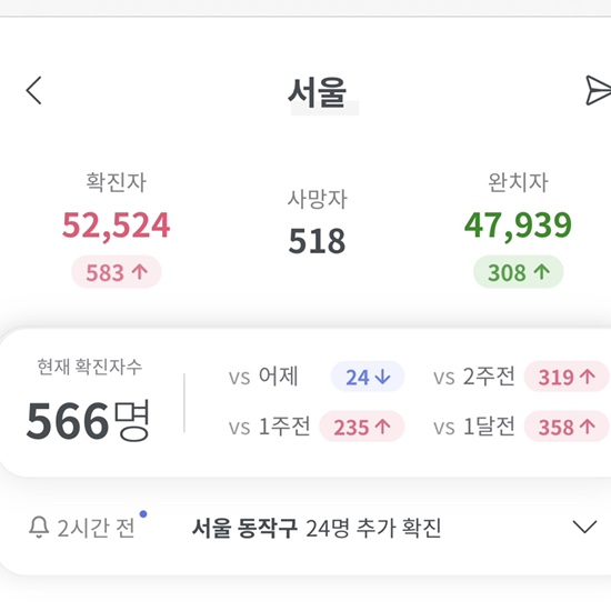  코로나 확진자수 코로나라이브