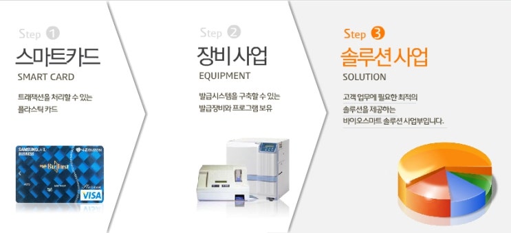 바이오스마트 상한가, 진단키트주 새 대장? 상한가 이유 '이것' 바이오스마트 상한가, 진단키트주 새 대장? 상한가 이유 '이것'