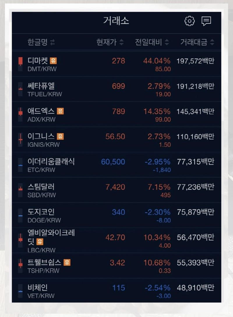 아인스타이늄 현금화 만드는 방법 : 네이버 블로그