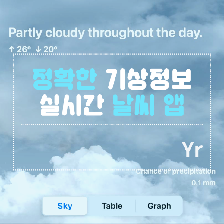 정확한 일기예보 실시간 주간 날씨 앱 추천, 노르웨이 기상청 어플 : Yr