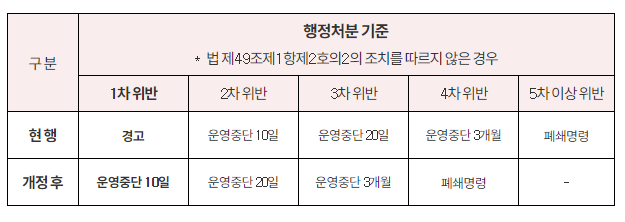  (늬우스) 코로나 핵심 방역수칙 위반시 영업정지