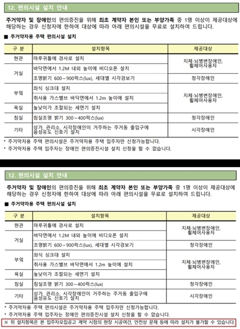 LH 국민임대주택 편의시설에 장애인 속앓이 LH 국민임대주택 편의시설에 장애인 속앓이