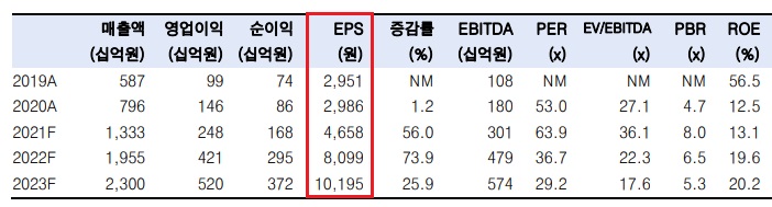 하이브 - 위버스 플랫폼 가치에 주목하자. 하이브 - 위버스 플랫폼 가치에 주목하자.
