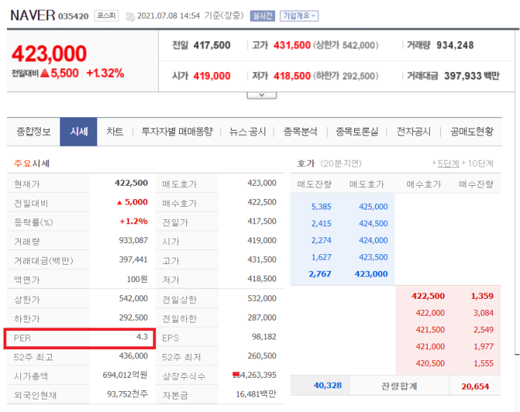  [엄마의 경제공부05] PER(주가수익비율)란?