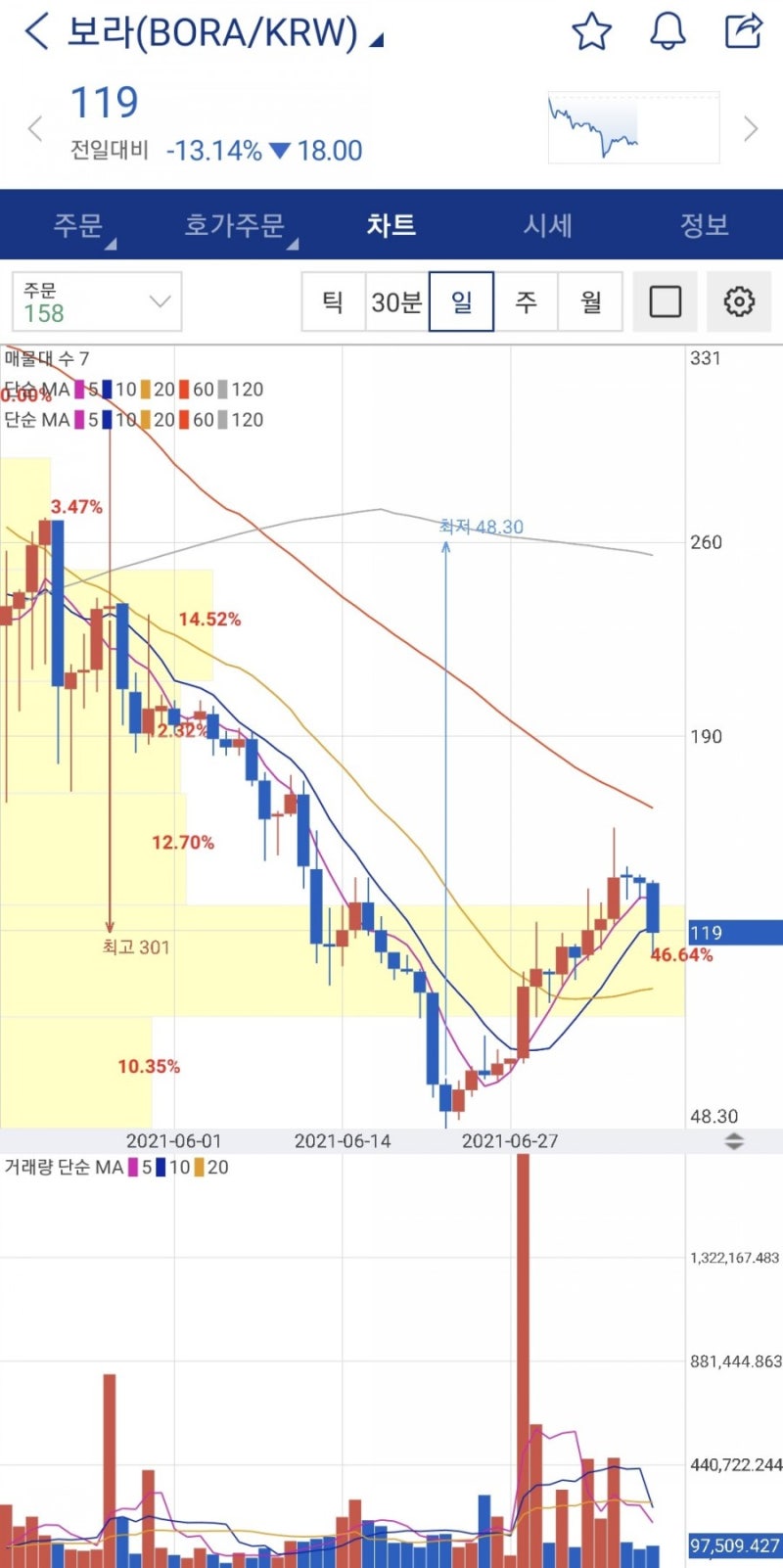 메타버스 관련코인 총정리! NFT 코인정보 (보라, 엔진, 칠리즈, 샌드박스, 디센트럴랜드) : 네이버 블로그