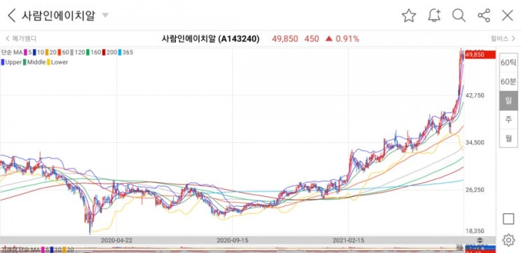  일자리 예산 30.6조원!일자리, 청년실업 관련주 리스트(윌비스, 사람인에이치알, 메가엠디, YBM넷)