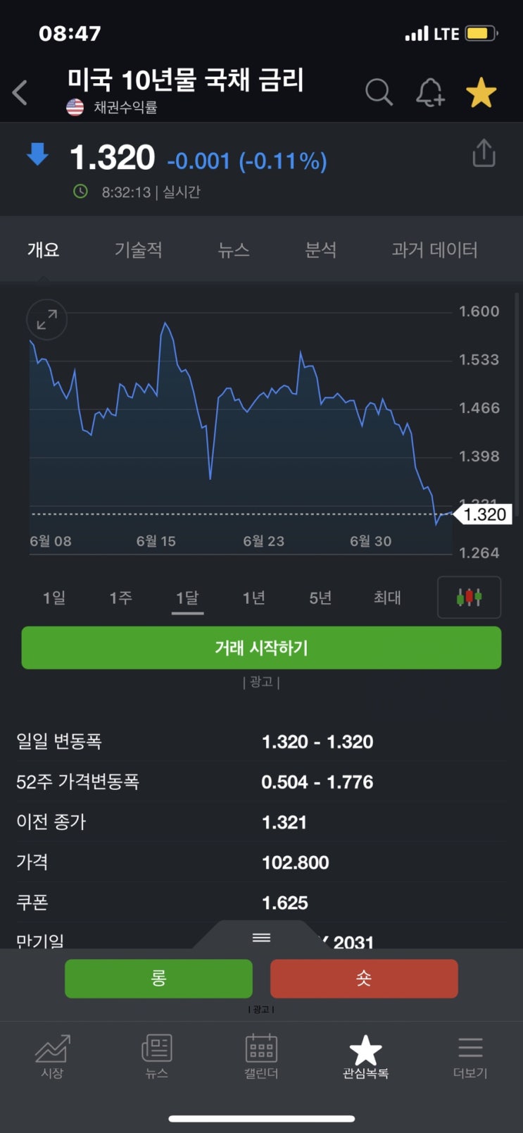 해외주식 미국증시 마감시황 (fomc 의사록 테이퍼링 없다) qqq 주가 전망 다우지수 경기민감주 하락, 원유가격 상승추세 원달러환율 상승 이유