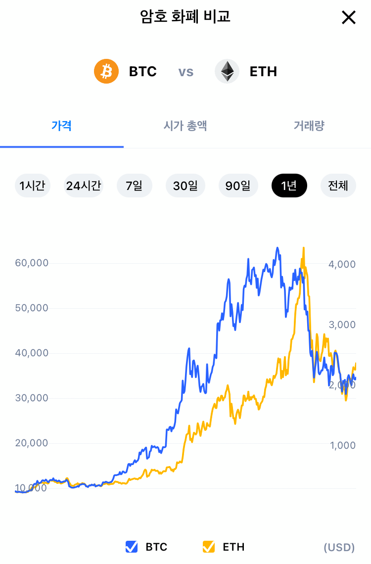 최고의 유동성 스왑 페어를 위한 고민(유동성 스왑을 시작하기 전에) : 네이버 블로그