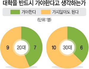  신문을 통해 알게된 이야기들