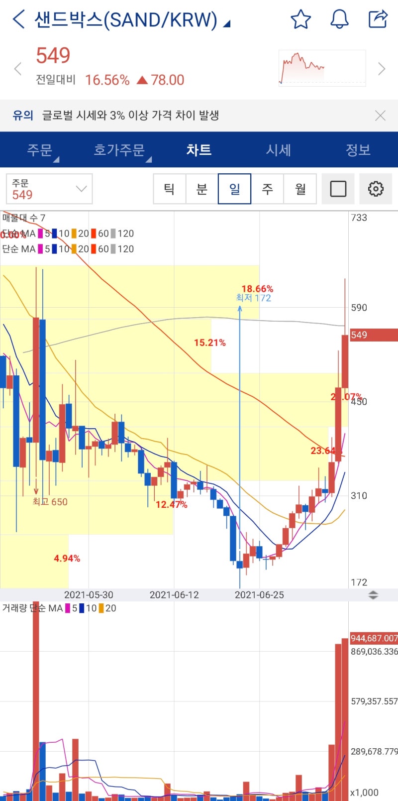 메타버스 관련코인 총정리! NFT 코인정보 (보라, 엔진, 칠리즈, 샌드박스, 디센트럴랜드) : 네이버 블로그
