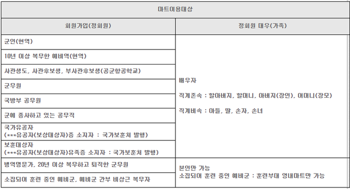 PX, 군인이 아니여도 이용 가능하다는 것! 알고계셨나요? : 네이버 블로그 Px, 군인이 아니여도 이용 가능하다는 것! 알고계셨나요? : 네이버 블로그