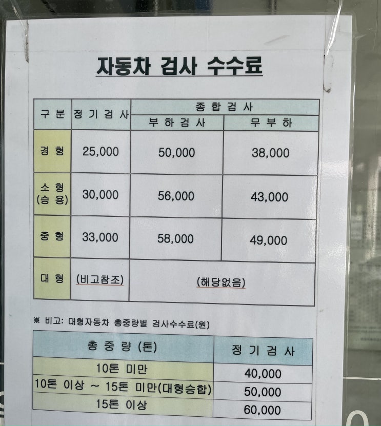  차는 타는 사람이면 누구나 2년마다 받아야하는 자동차 검사! 비용 및 검사소, 검사후기!