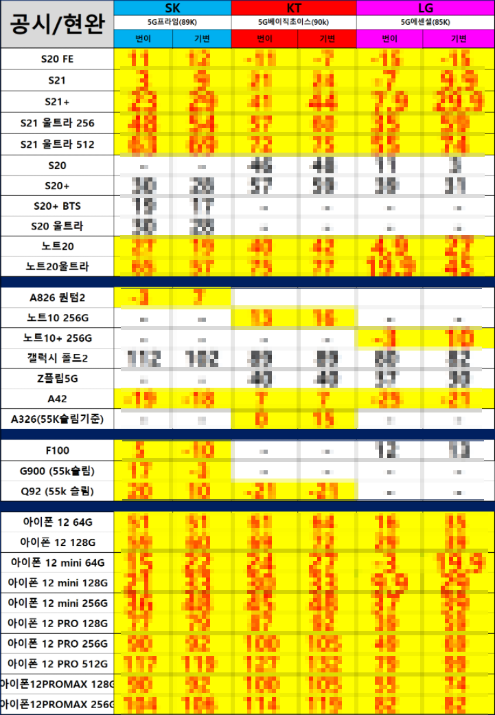  서울 휴대폰 성지 / 강북구, 금천구, 서초구, 은평구, 중구 / 휴대폰시세표 / 핸드폰 / 스마트폰