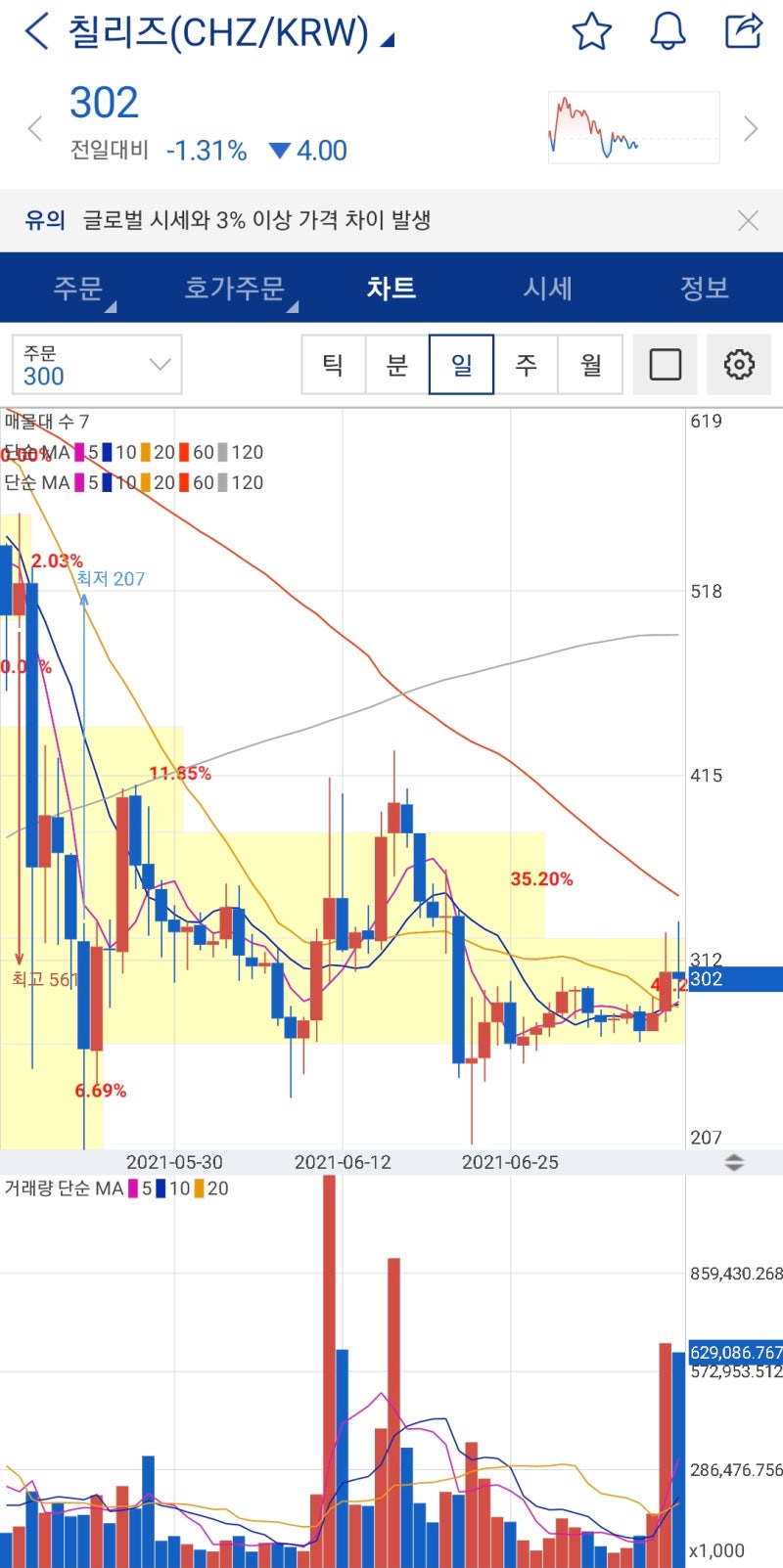 메타버스 관련코인 총정리! NFT 코인정보 (보라, 엔진, 칠리즈, 샌드박스, 디센트럴랜드) : 네이버 블로그