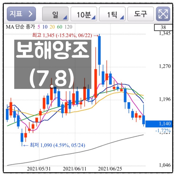  [미자의 주식일기] 보해양조(7.8)