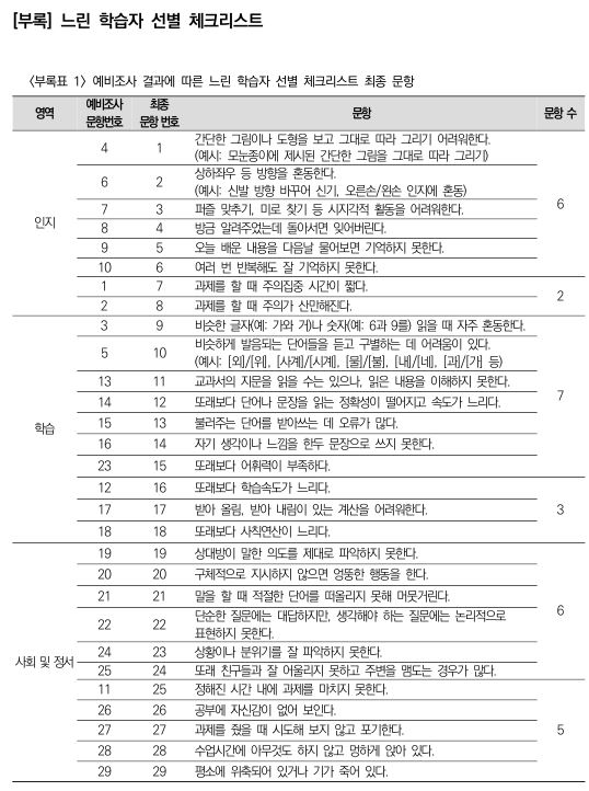  느린 학습자 선별을 위한 체크리스트[PDF 파일]