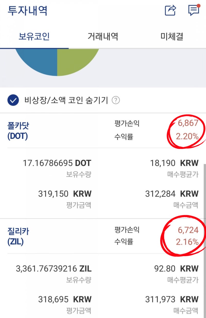 폴카닷, 제로엑스, 질리카 코인 매도했어요 : 네이버 블로그