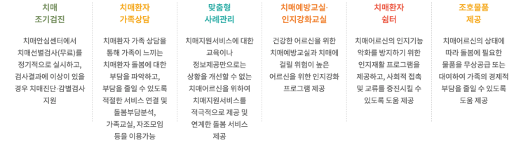  제주에 있는 치매 검사소 리스트