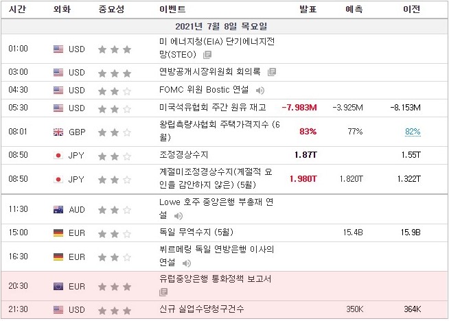 [21.07.08. 경제지표] 유럽중앙은행 통화정책 보고서 / 미국 신규실업수당청구건수, 원유재고