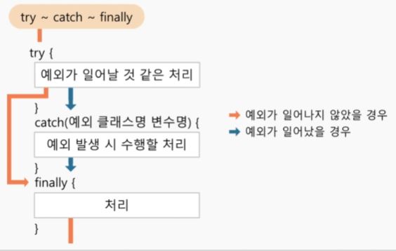 [Java] 예외 처리