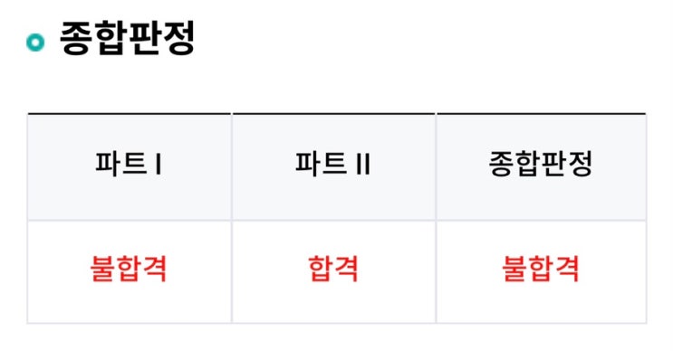 제9회 보험조사분석사(CIFI) 합격자발표 (부분합격)