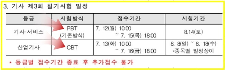 21년 제3회 필기시험 관련 안내