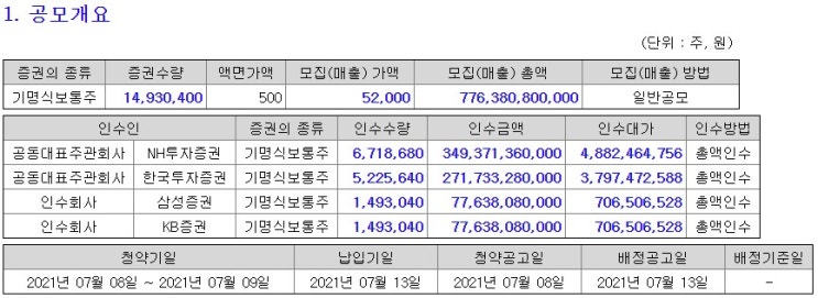 진단키트 관련주, 에스디바이오센서 주식 청약 준비(1) - 7월 공모주