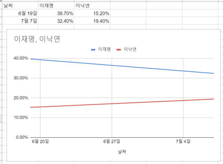  매직 그래프. 그래프 갖고 장난치는 것들은 다 손모가지 잘라야함