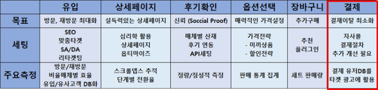  소액결제, 소비자 26% “간편결제 없으면 그냥 다른 쇼핑몰, 다른 상품 찾으러 가요”