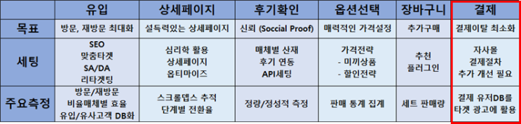 소액결제, 소비자 26% “간편결제 없으면 그냥 다른 쇼핑몰, 다른 상품 찾으러 가요”