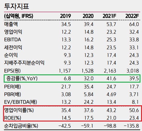 인크로스 - 볼린저 밴드 관점에서 볼 경우 인크로스 - 볼린저 밴드 관점에서 볼 경우