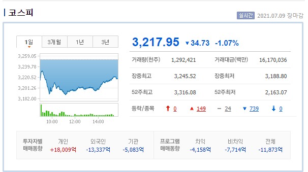  주식 상승 차트 이평선 지지선 출현과 캔들 모양의 비밀