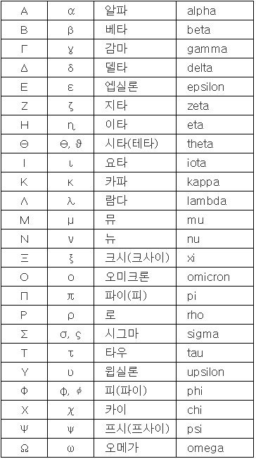  코로나19 바이러스 앱실론 뜻 변이 이름 유래 특징 백신 무력화