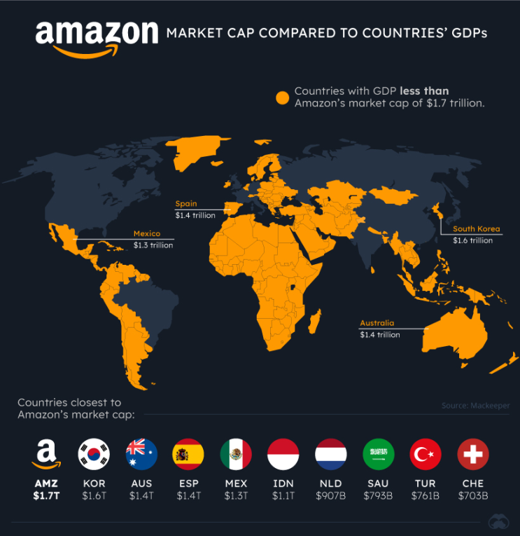 국가GDP vs 테크 자이언트(애플,마소,아마존,구글,페이스북)