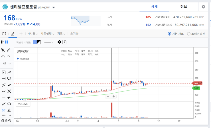 센티넬 프로토콜(UPP)