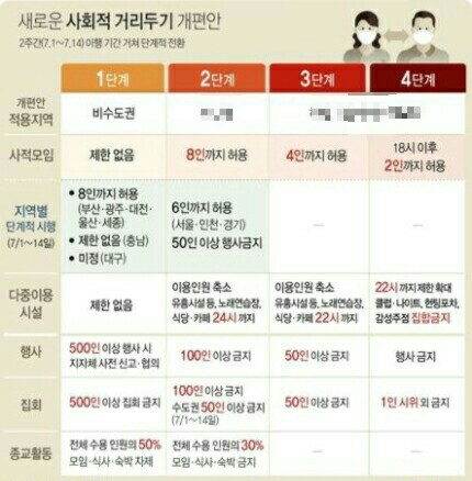 수도권 사회적 거리두기 4단계(feat. 오세훈 서울시장,민주노총) 수도권 사회적 거리두기 4단계(feat. 오세훈 서울시장,민주노총)