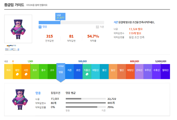  네이버 지식인 영웅 등급 달성!