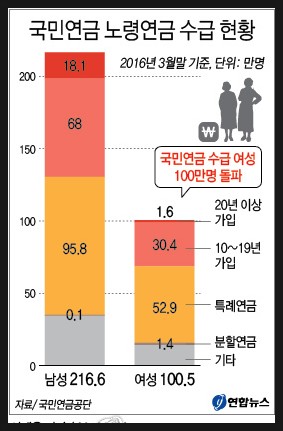 연금 곳간 털이, 죄인을 찾습니다 연금 곳간 털이, 죄인을 찾습니다