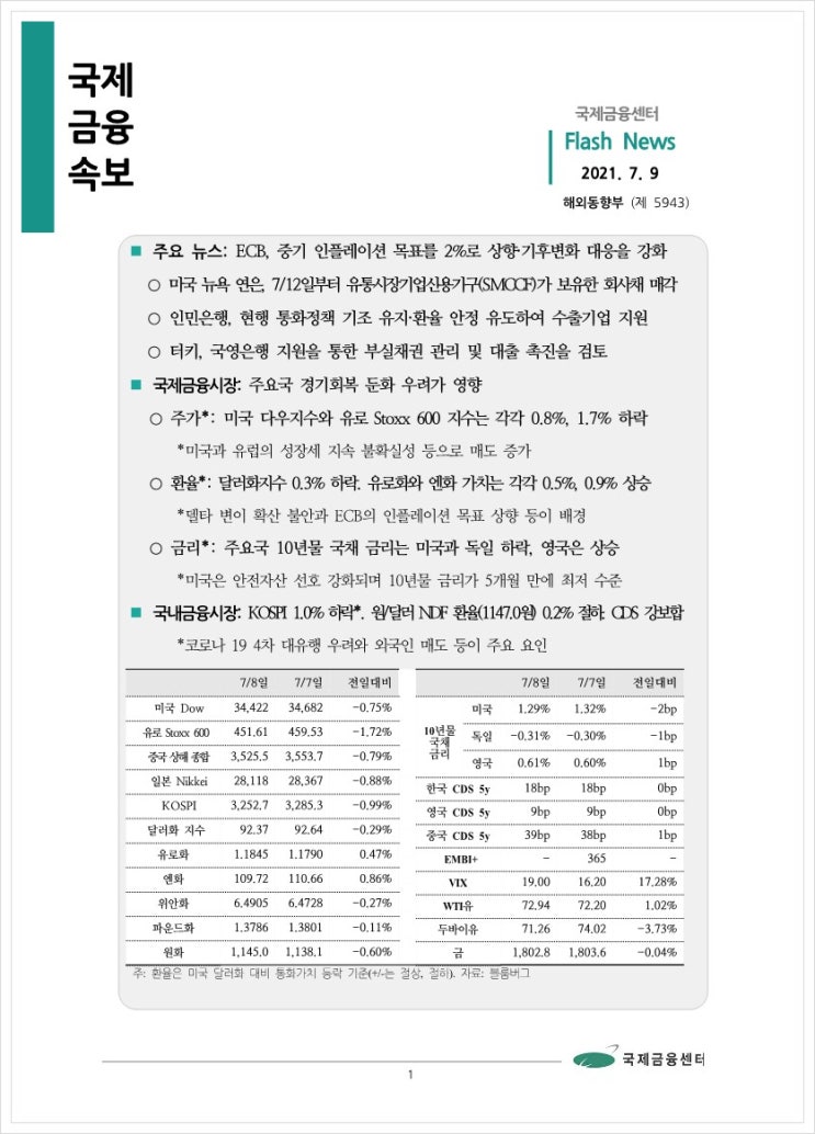  [7.9] ECB, 중기 인플레이션 목표를 2%로 상향·기후변화 대응을 강화 등, 국제금융속보