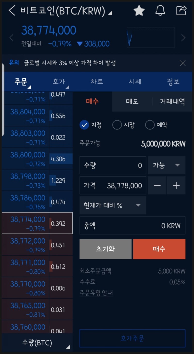 초보자 비트코인 사는방법 (feat. 코인수수료비교,비대면5분개설) : 네이버 블로그