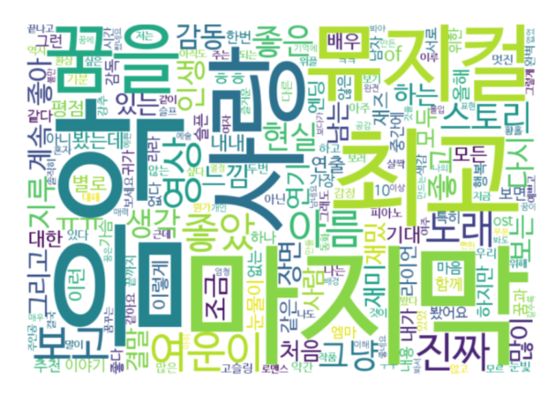 [NLP, WordCloud] 크롤링한 기사 내용으로 워드클라우드 만들기 : 네이버 블로그